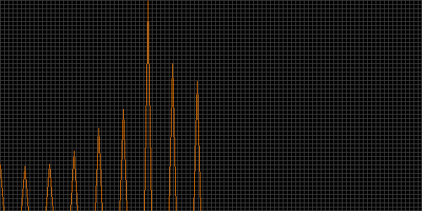Fehler beim anzeigen