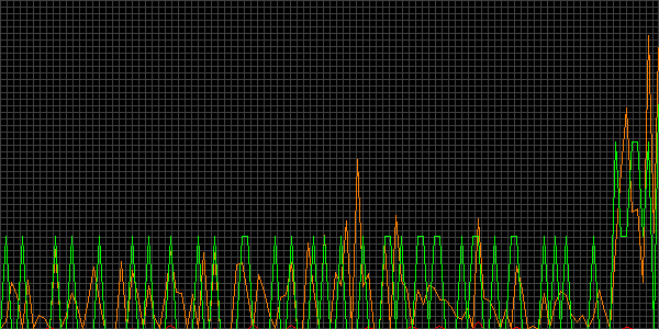 Fehler beim anzeigen