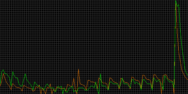 Fehler beim anzeigen
