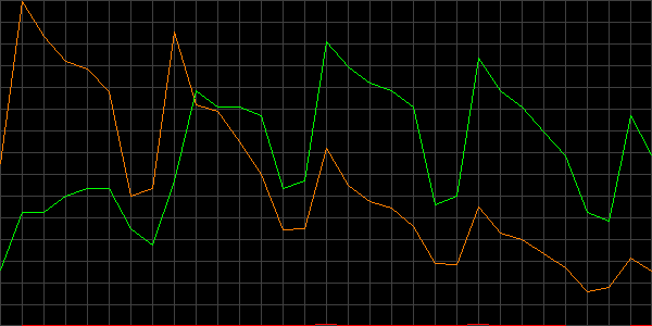 Fehler beim anzeigen