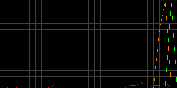 Fehler beim anzeigen