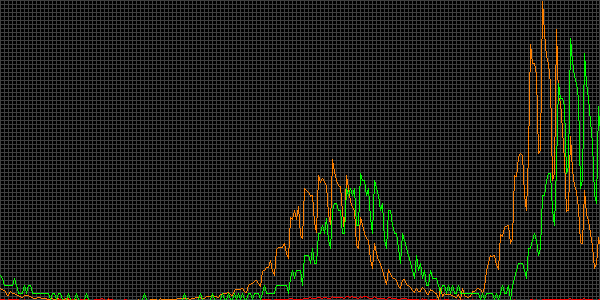 Fehler beim anzeigen
