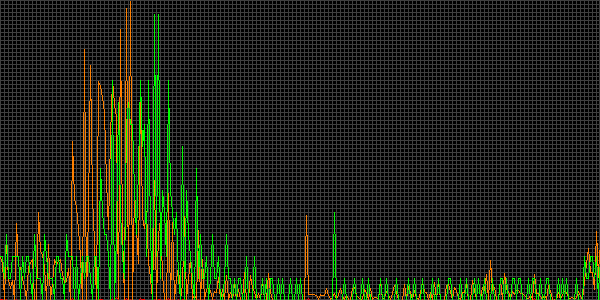 Fehler beim anzeigen