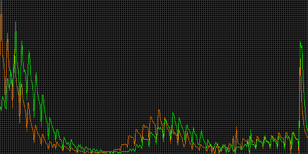 Fehler beim anzeigen