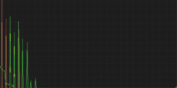 Fehler beim anzeigen