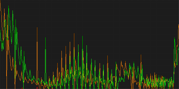 Fehler beim anzeigen