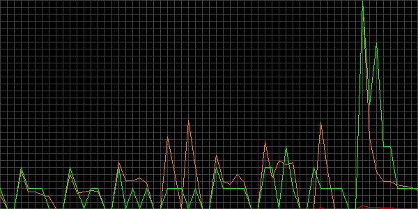 Fehler beim anzeigen