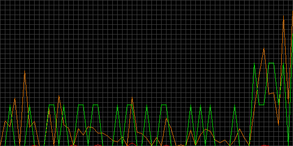 Fehler beim anzeigen