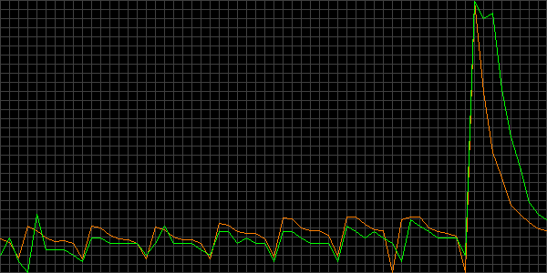 Fehler beim anzeigen