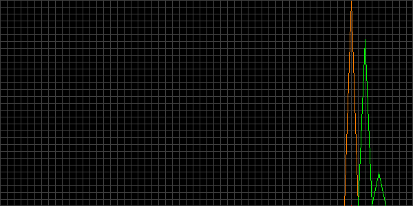 Fehler beim anzeigen