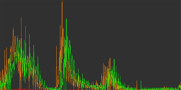 Fehler beim anzeigen
