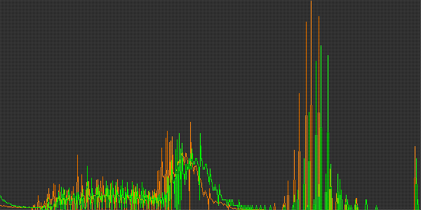 Fehler beim anzeigen